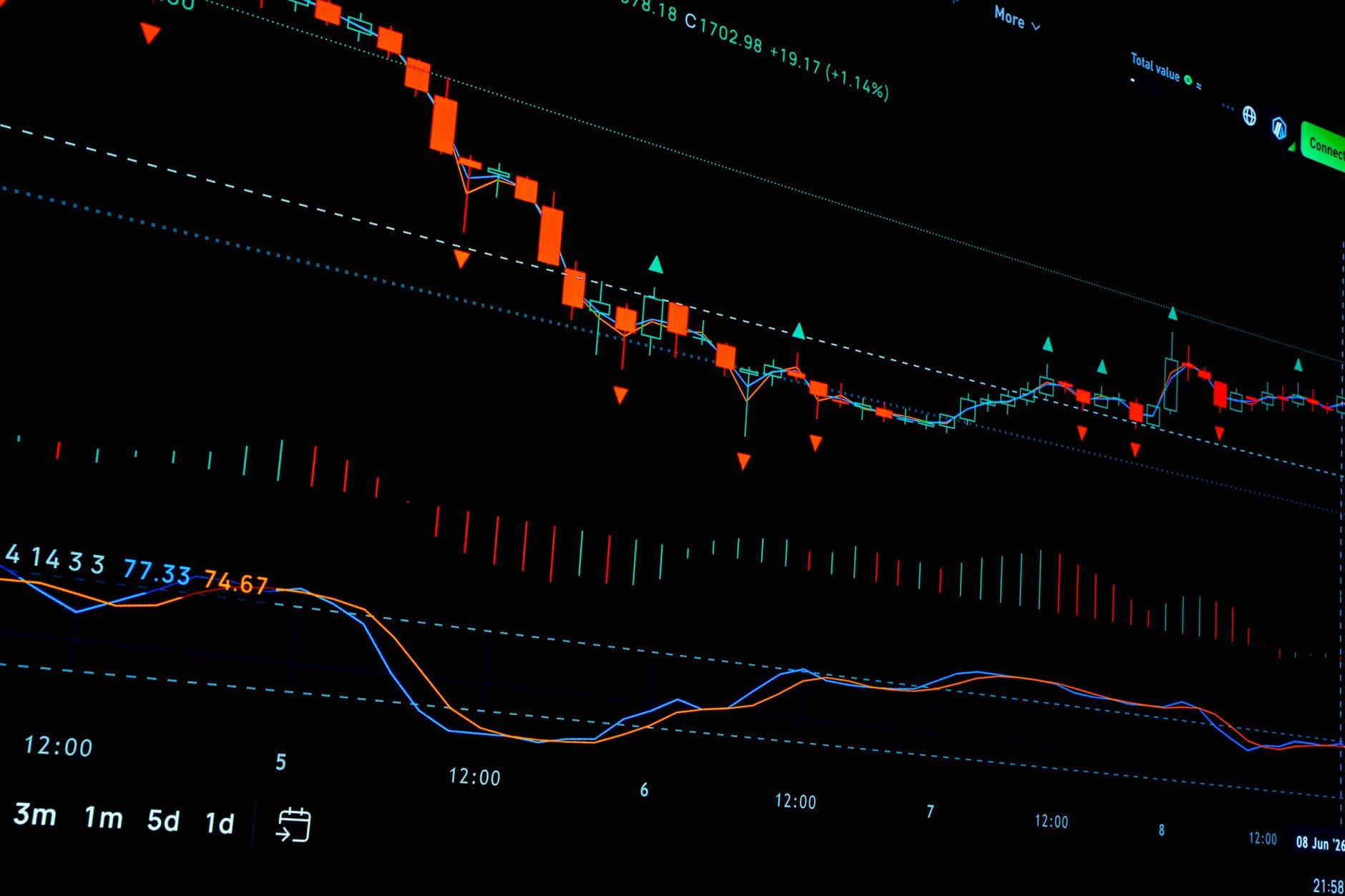 Detailed financial stock market graph showing trends in trading. Perfect for illustrating economic analysis.